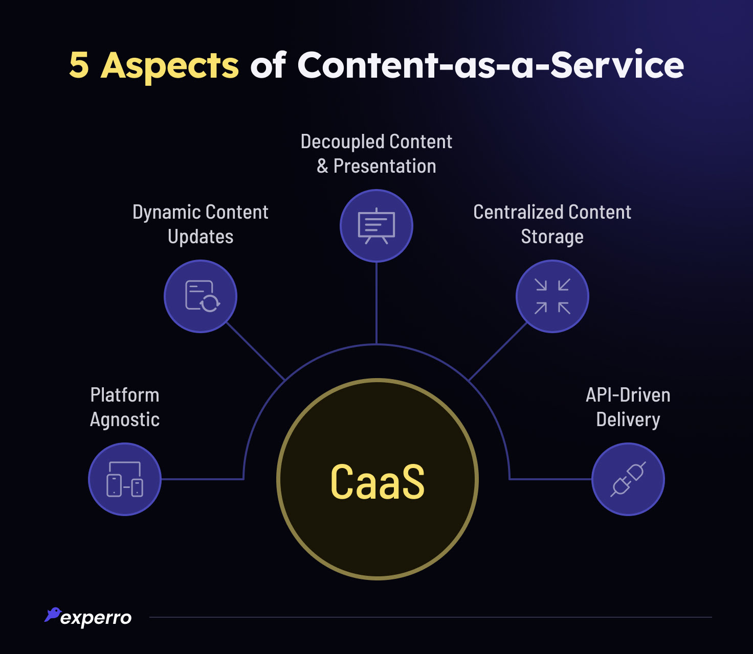 5 Aspects of CaaS 5 Aspects of CaaS
