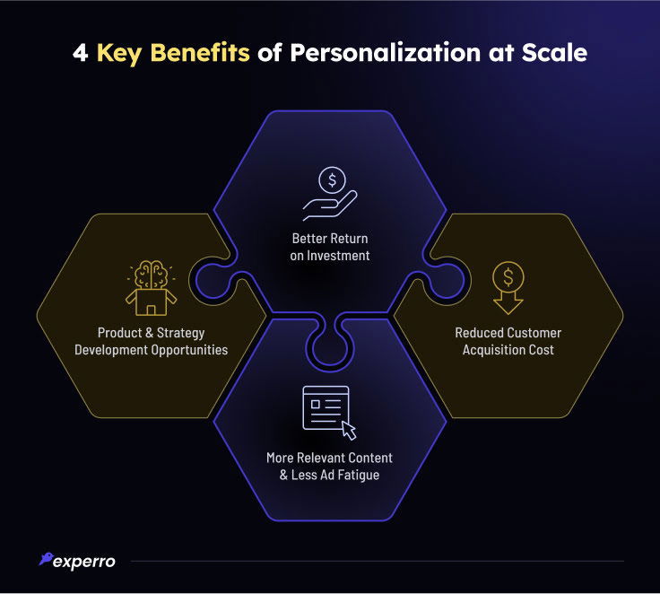 Key Benefits of Personalization at Scale