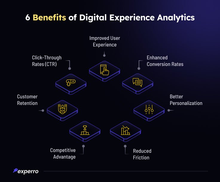 Benefits of Digital Experience Analytics