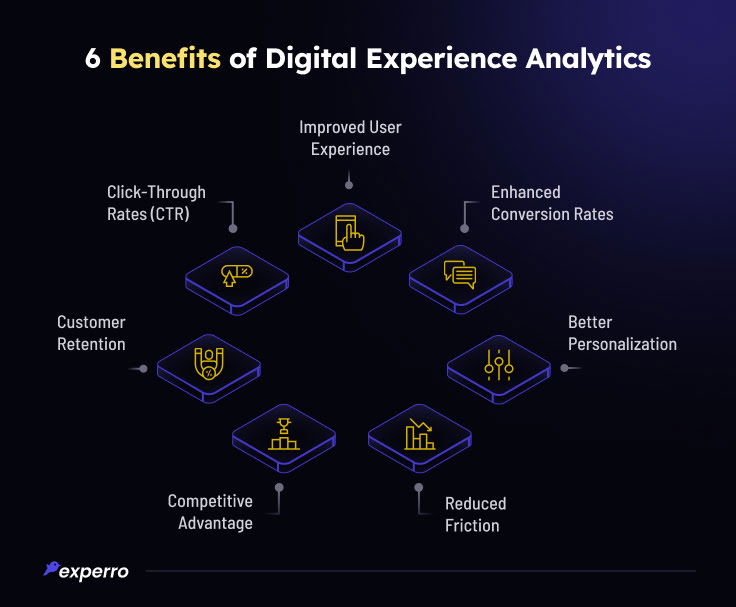 Benefits of Digital Experience Analytics