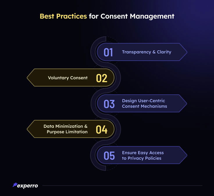 Best Practices for Consent Management  Best Practices for Consent Management