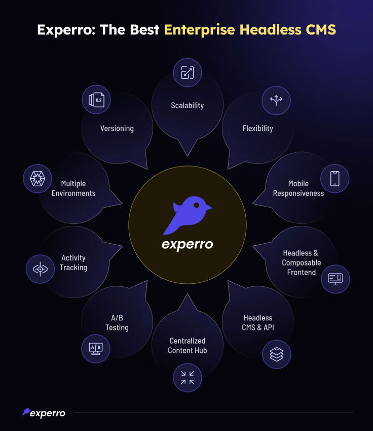 Which is the Best Enterprise Headless CMS? Which is the Best Enterprise Headless CMS?