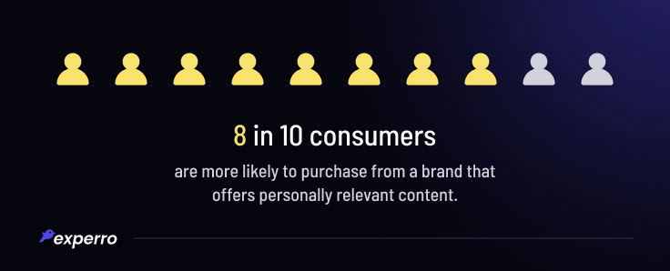 Stats on Importance of Content Relevancy Stats on Importance of Content Relevancy