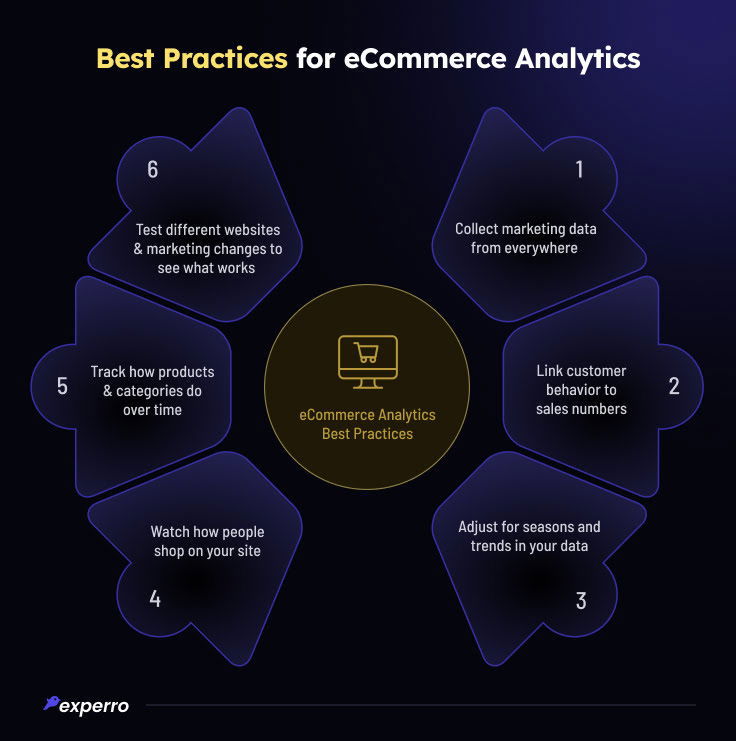 Best Practices for eCommerce Analytics Best Practices for eCommerce Analytics