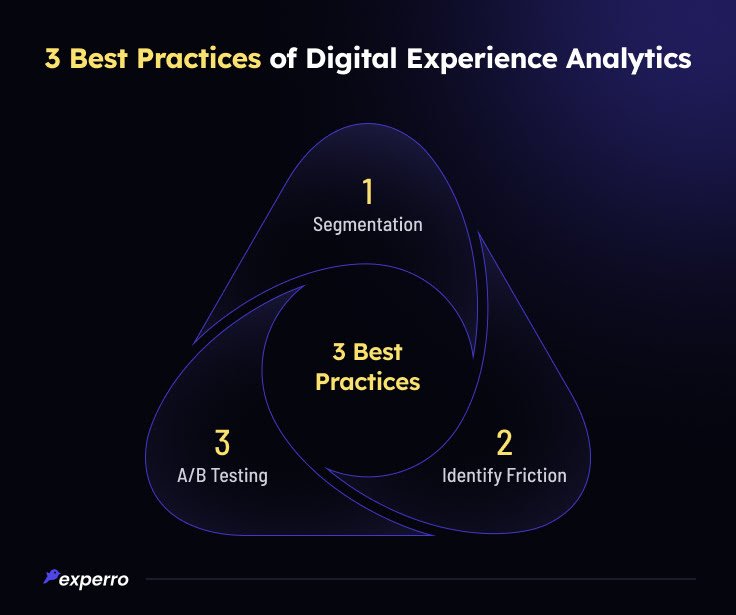 Best Practices of Digital Experience Analytics