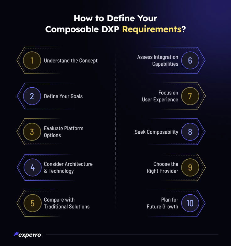 Define Your Composable DXP Requirements Define Your Composable DXP Requirements