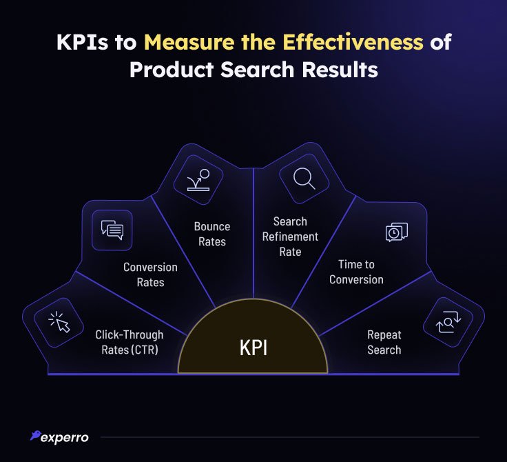 KPIs to Measure the Effectiveness of Product Search Results