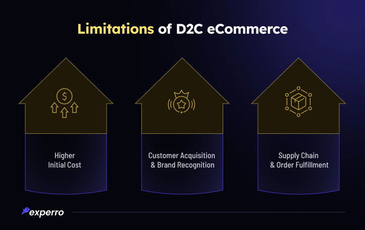 Limitations of D2C eCommerce Limitations of D2C eCommerce
