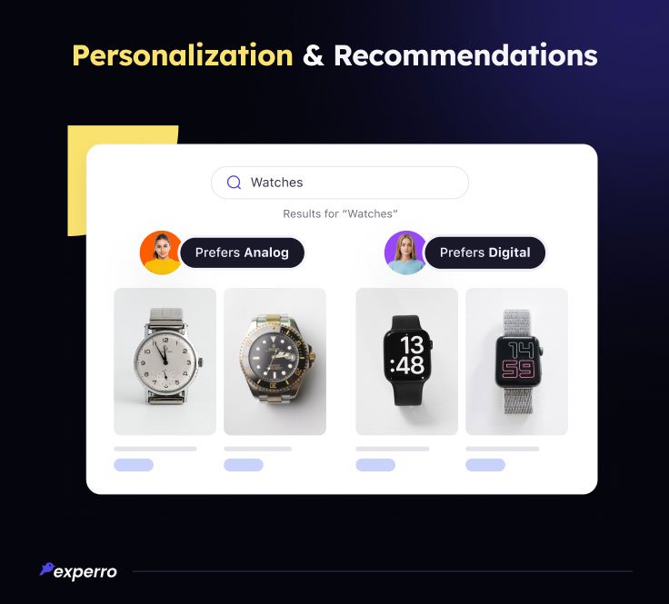 Personalization-&-Recommendations