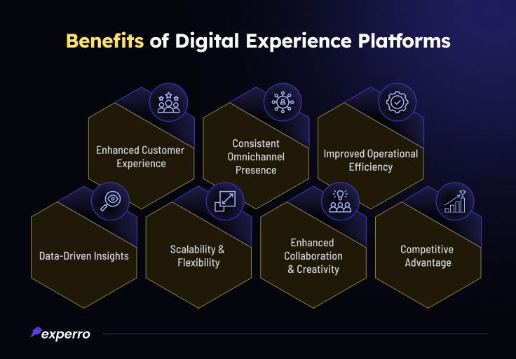 Benefits of DXP