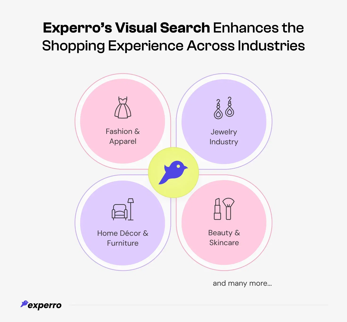 Image aka Visual Search by Experro Enhances the Shopping Experience for multiple industry e-stores