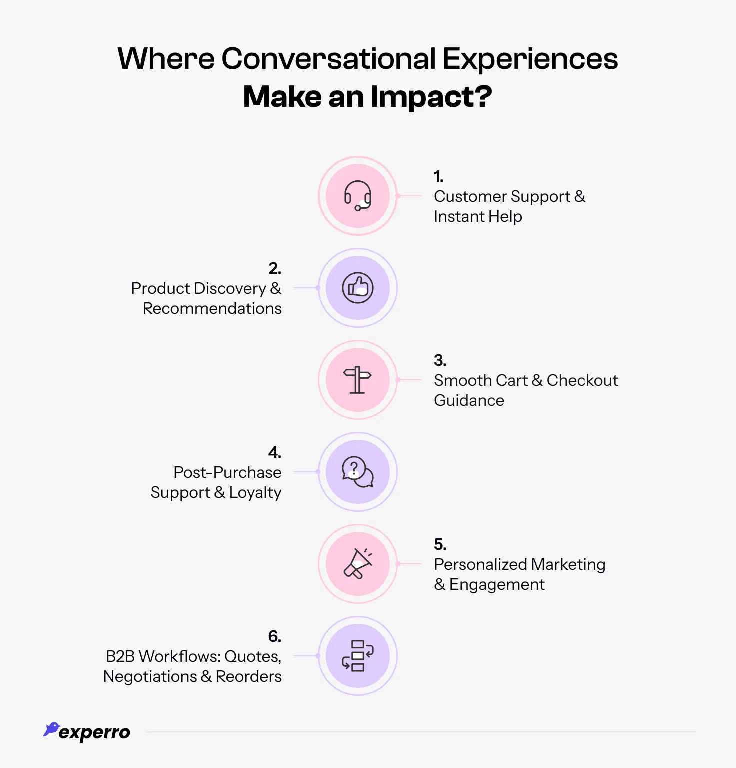 Impact of Conversational Experiences