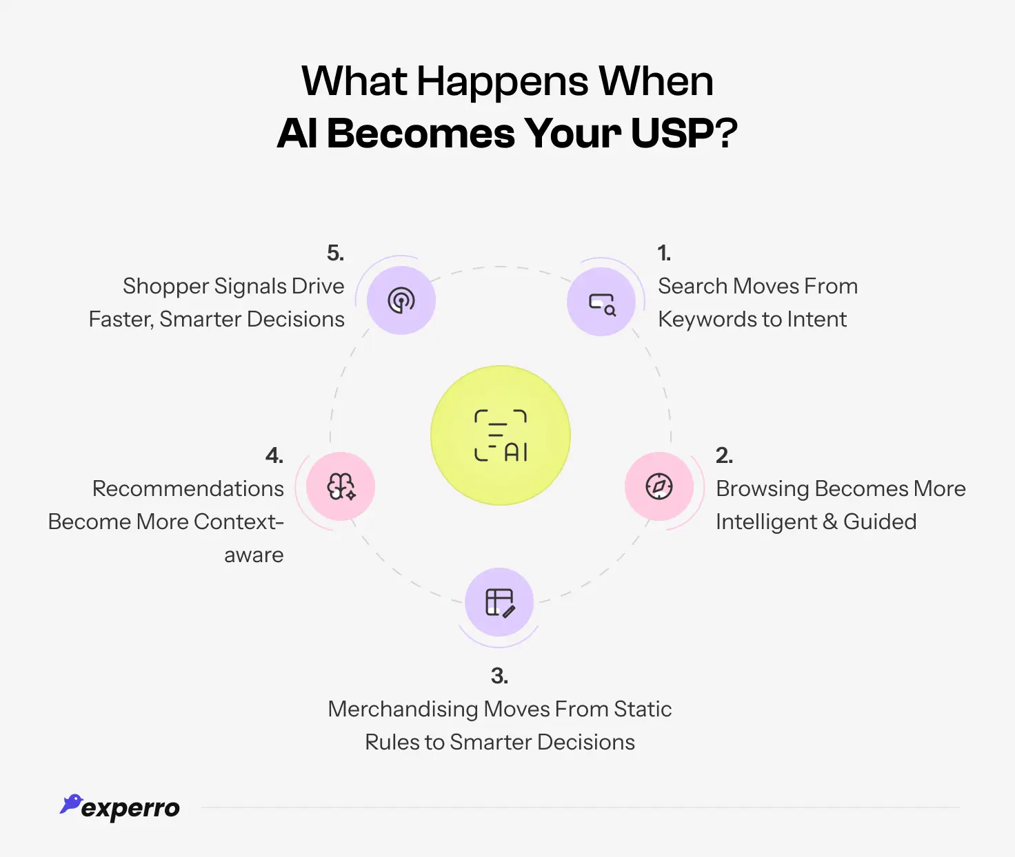 Infographic explaining the benefits of AI becoming a part of your business USP Infographic explaining the benefits of AI becoming a part of your business USP