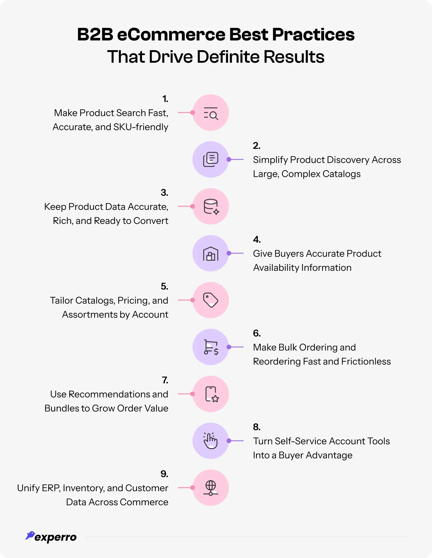Infographic listing out all the B2B eCommerce Best Practices That Drive Definite Results Infographic listing out all the B2B eCommerce Best Practices That Drive Definite Results