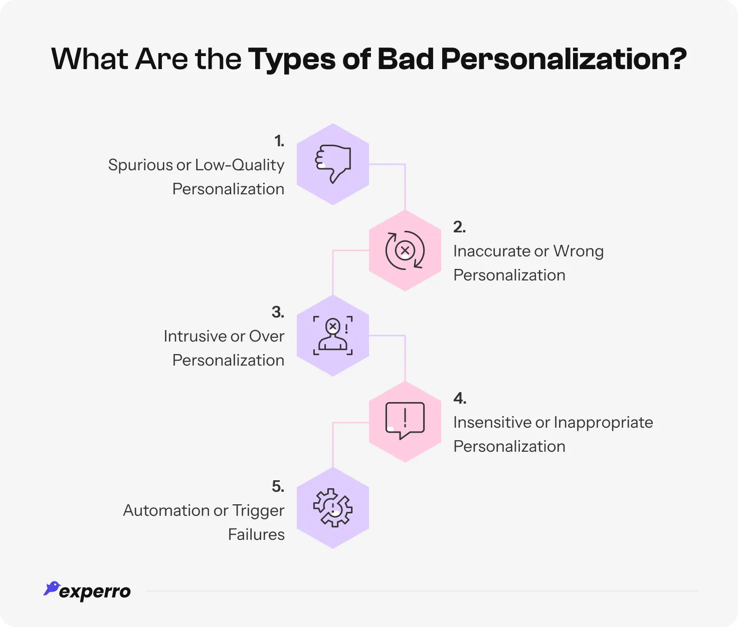 Infographic showing all types of bad personalization that shoppers dislike