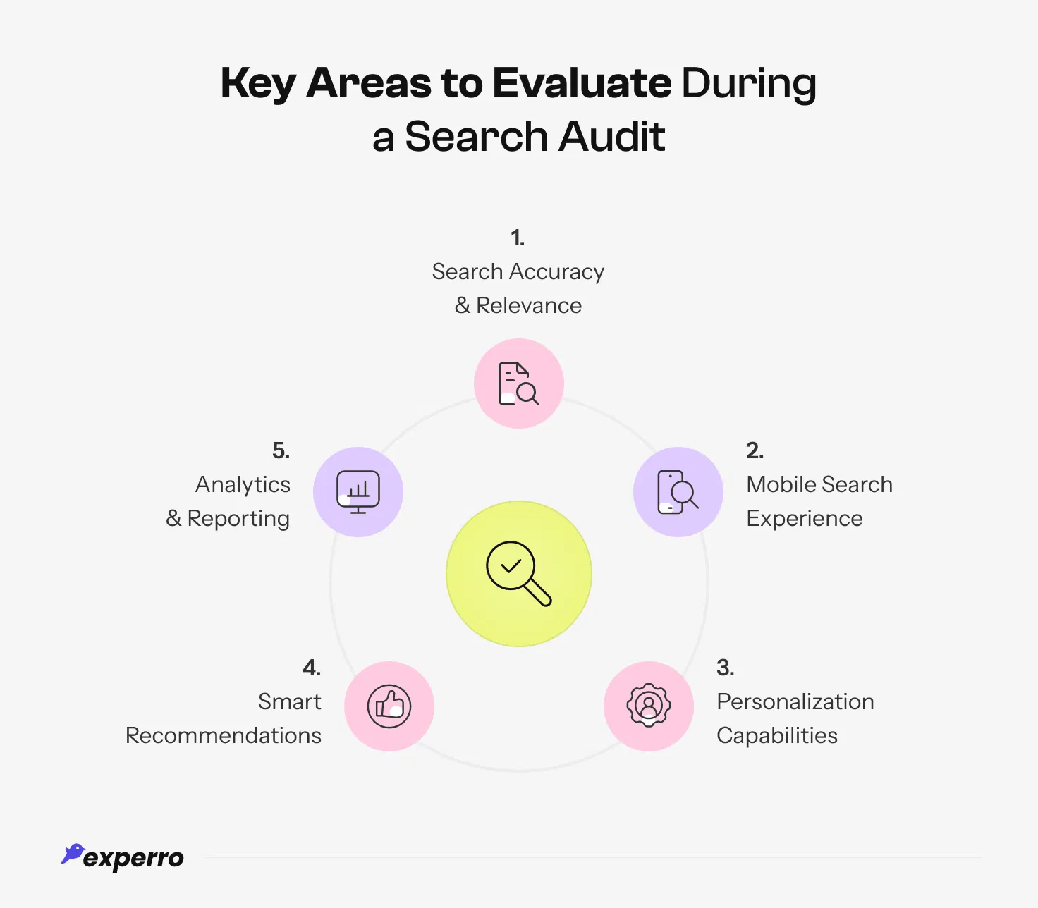 Key Areas to Evaluate During a Search Audit