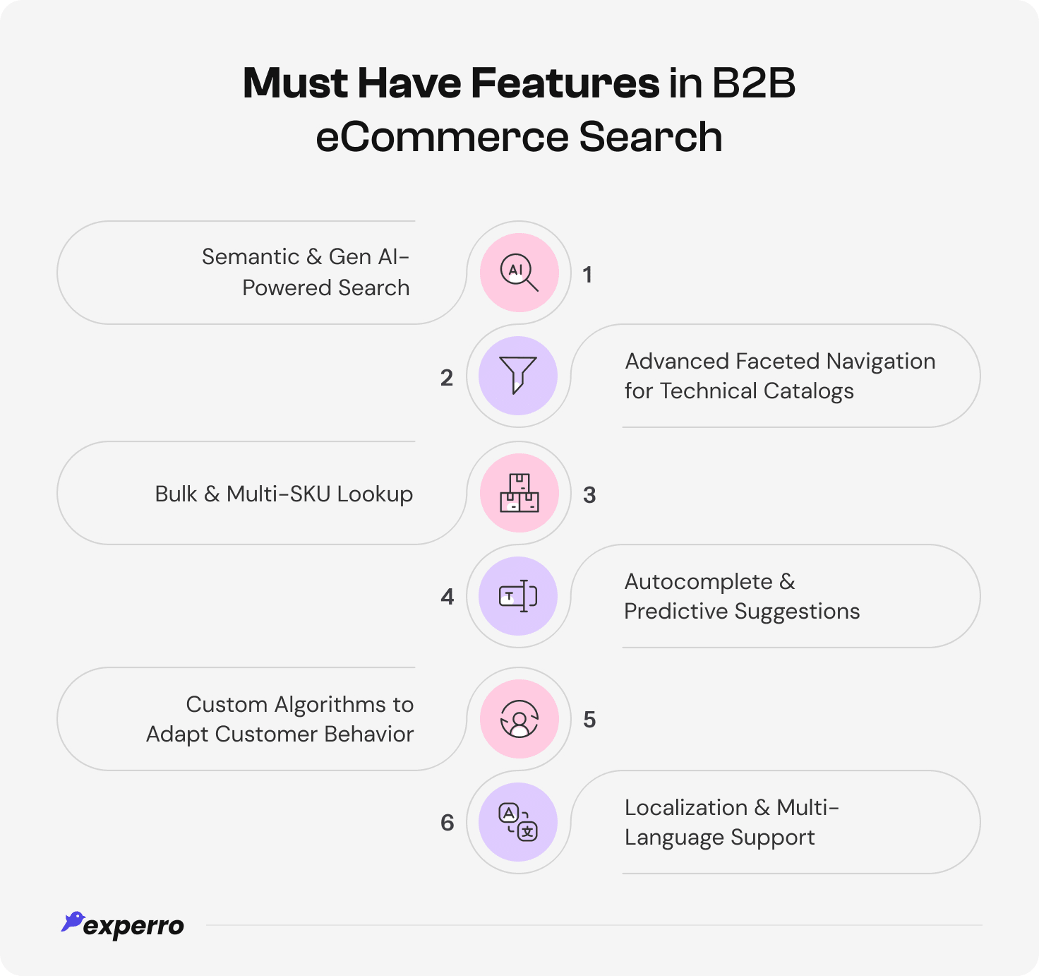 Key features in B2B eCommerce Search