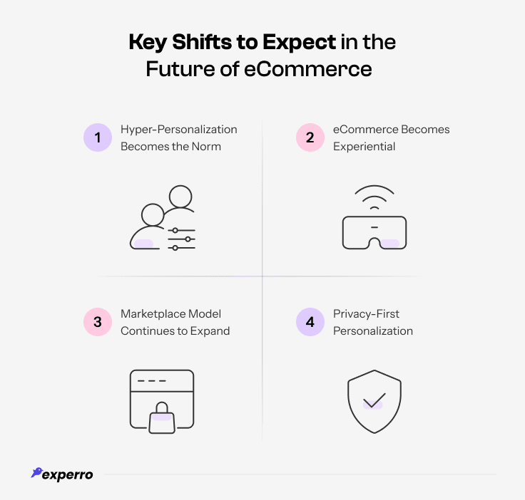 Key Shifts to Expect in the Future of eCommerce Key Shifts to Expect in the Future of eCommerce