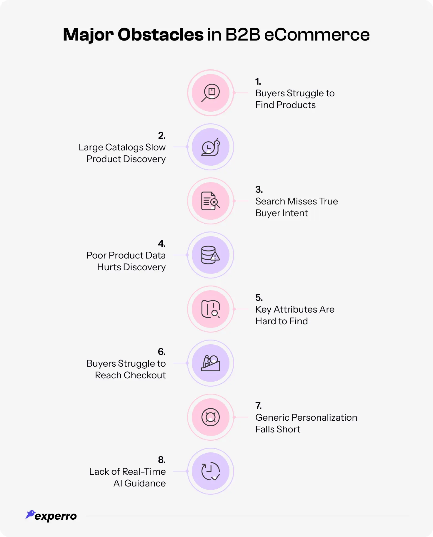 List of the Key Obstacles in B2B Product Discovery