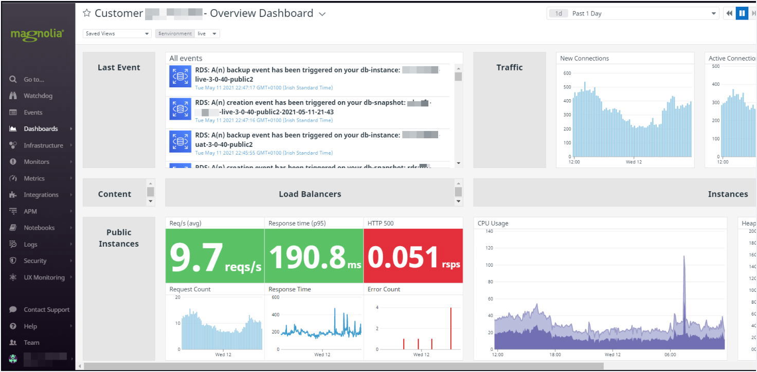 Magnolia Headless CMS