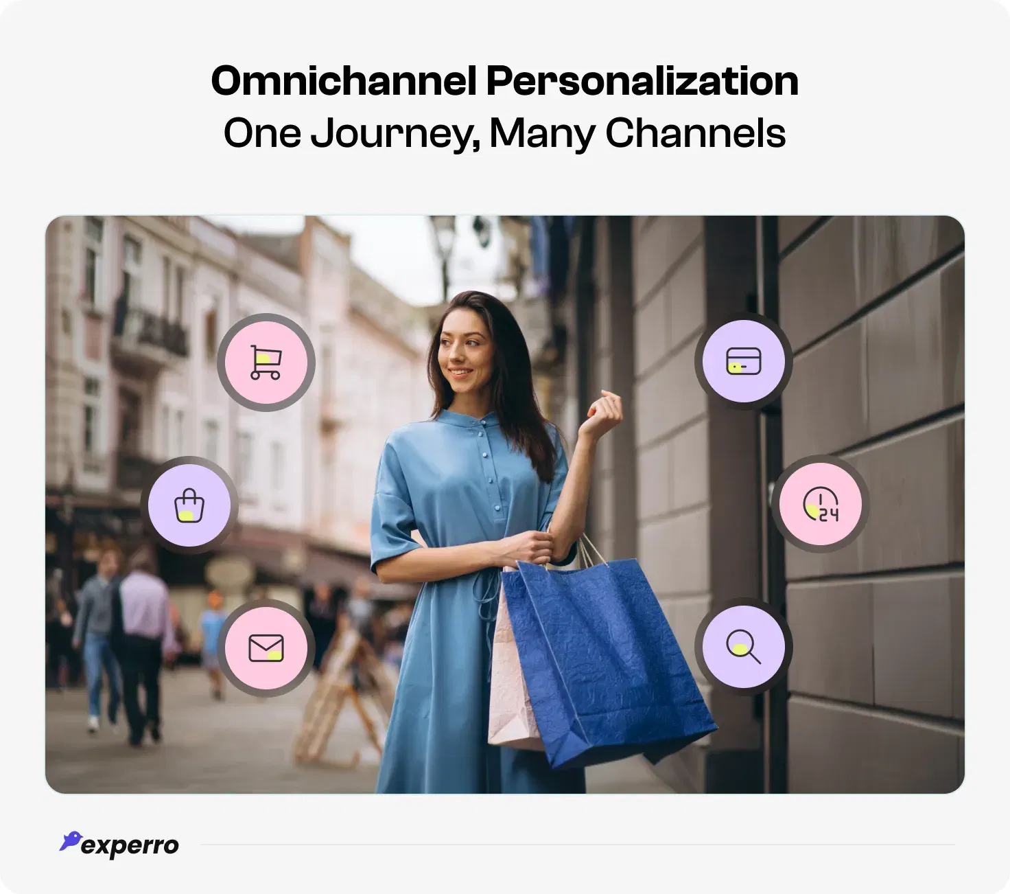 Meaning of omnichannel personalization explained
