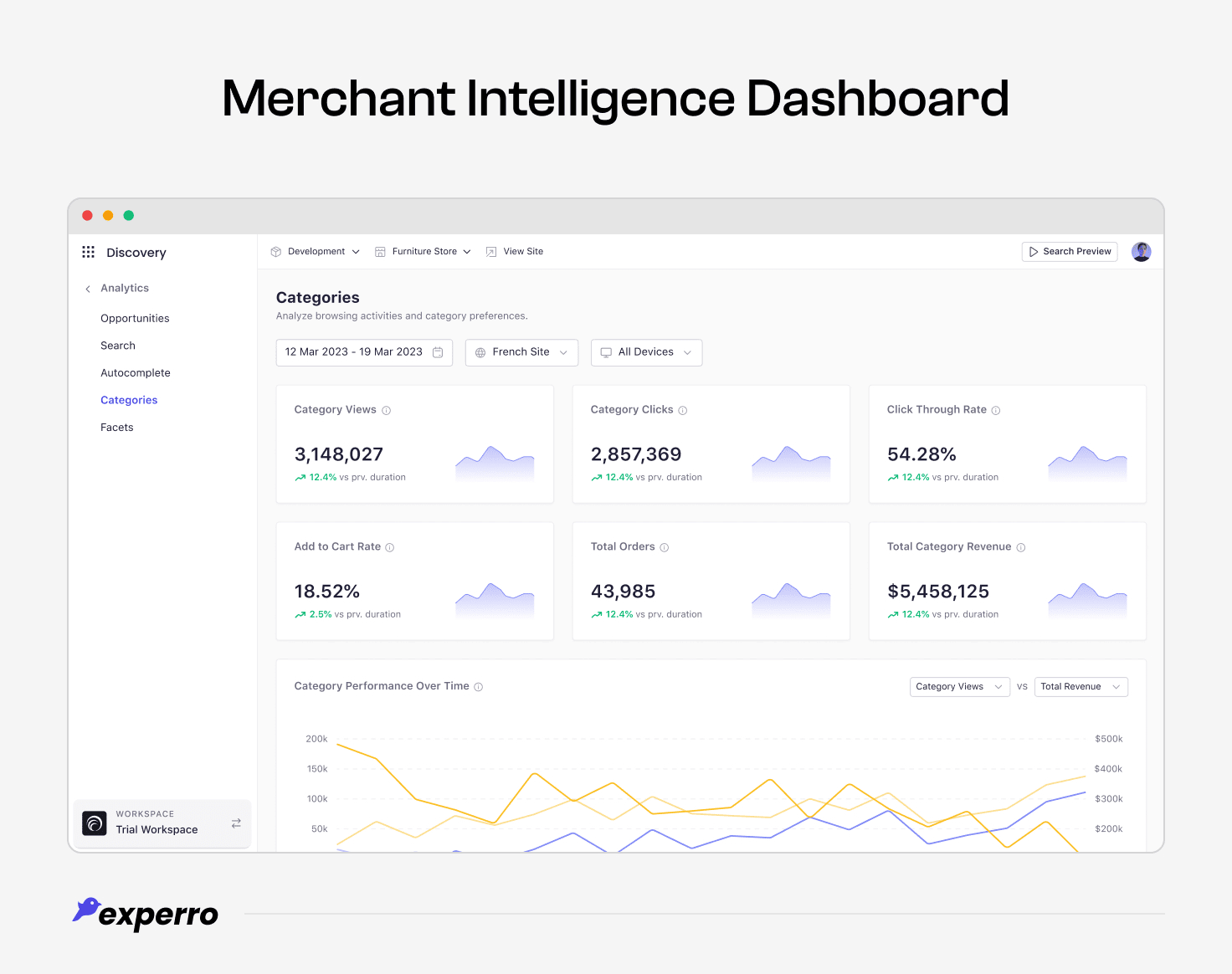 Merchant Intelligence By Experro Merchant Intelligence By Experro