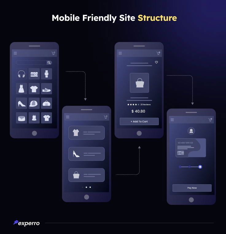 Mobile Friendly Site Structure Mobile Friendly Site Structure