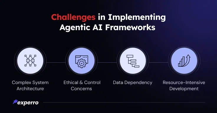 Obstacles in Implementing Agentic AI Framework Obstacles in Implementing Agentic AI Framework