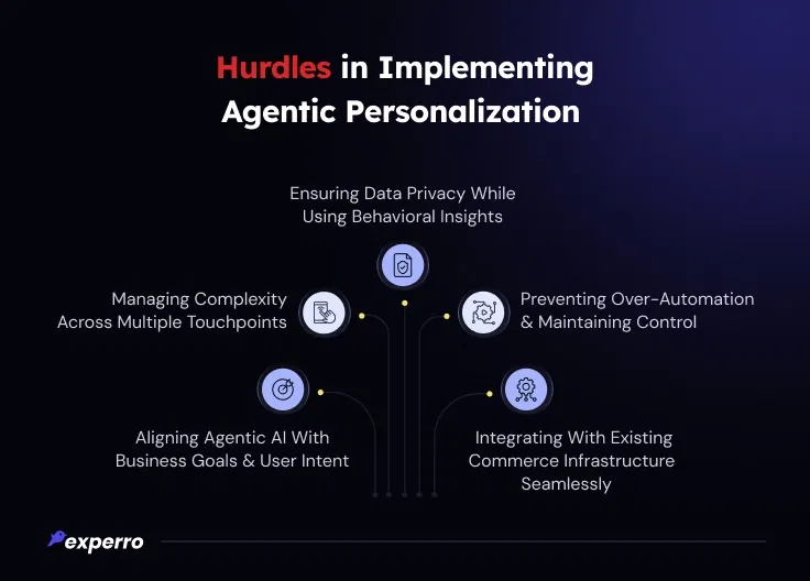 Obstacles in Implementing Agentic Personalization Obstacles in Implementing Agentic Personalization