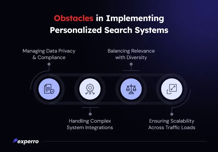 Obstacles in Implementing Personalized Search Systems Obstacles in Implementing Personalized Search Systems