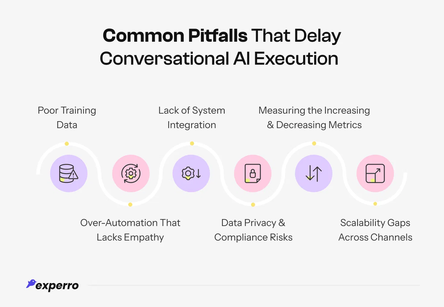 Obstacles that Slow Down Your Conversational AI Strategy Obstacles that Slow Down Your Conversational AI Strategy