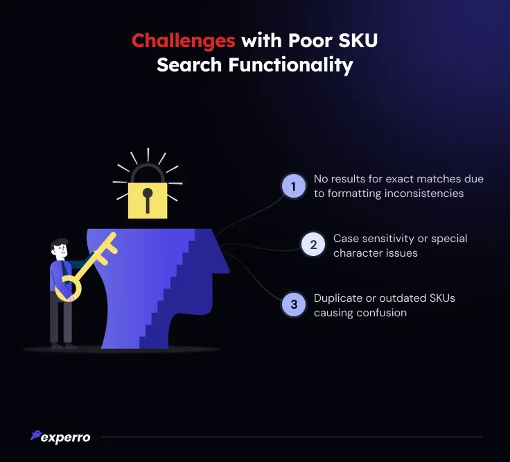 Obstacles with Poor SKU Search Functionality Obstacles with Poor SKU Search Functionality