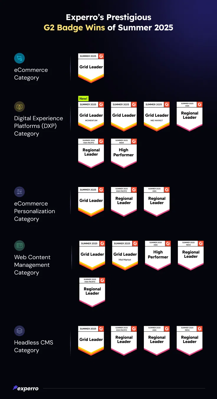 Prestigious G2 Awards Won by Experro