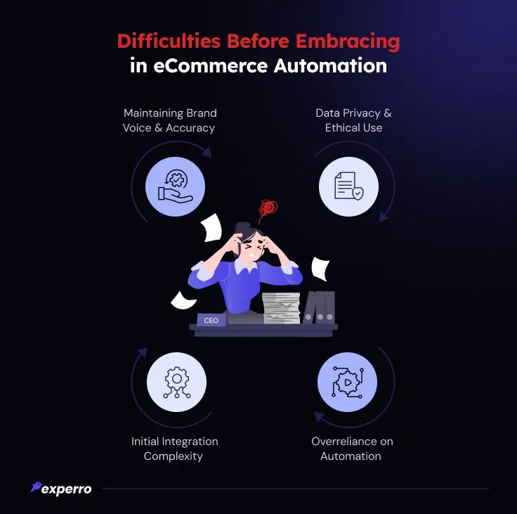 Problems Before Embracing eCommerce Automation Problems Before Embracing eCommerce Automation
