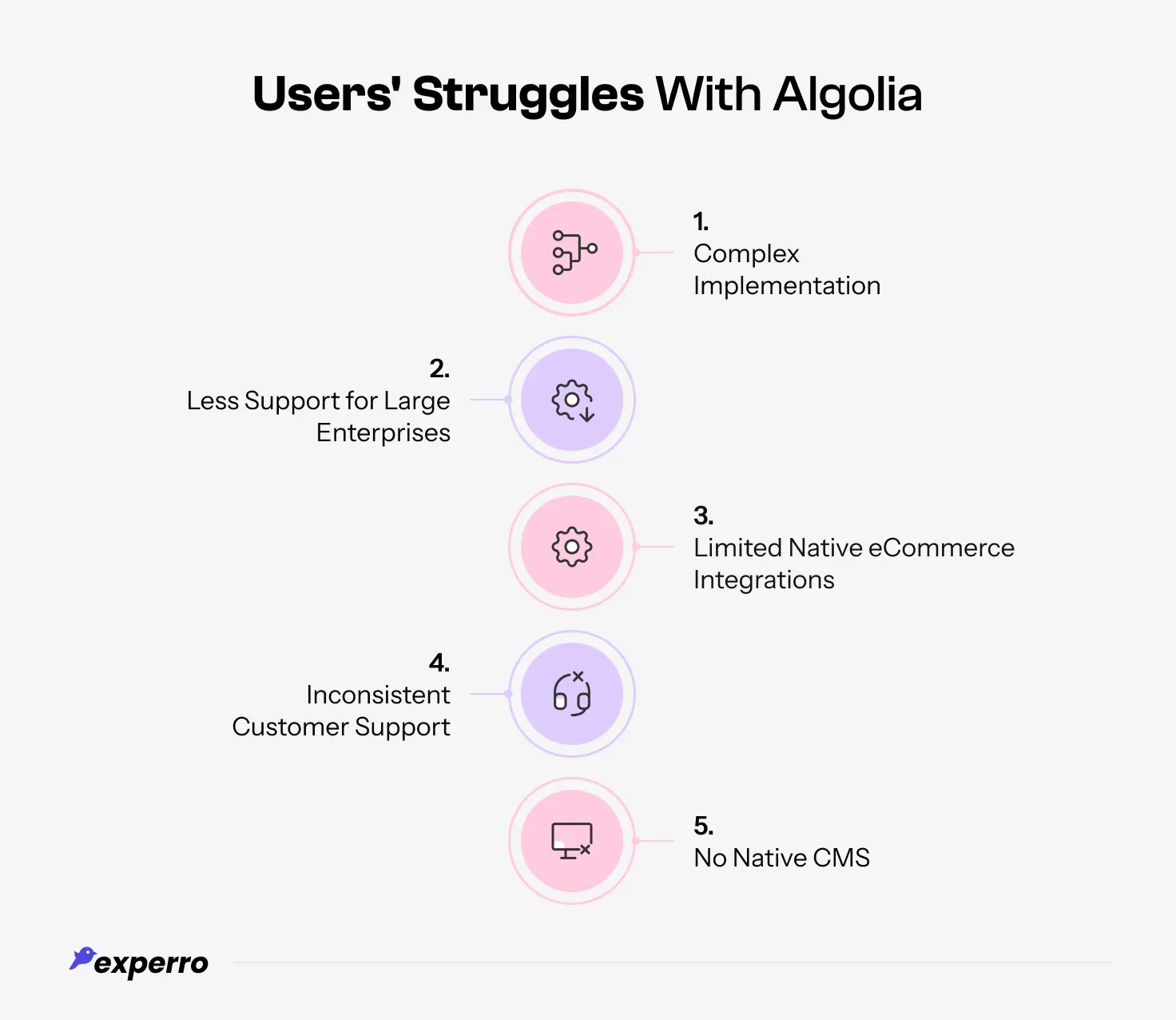 Problems with Algolia platform as reported by its active users