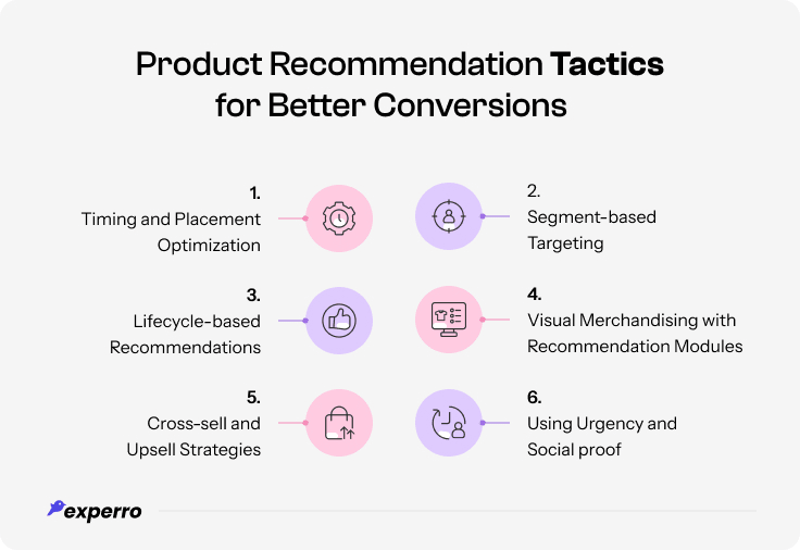 Product Recommendation Tactics for Better Conversations