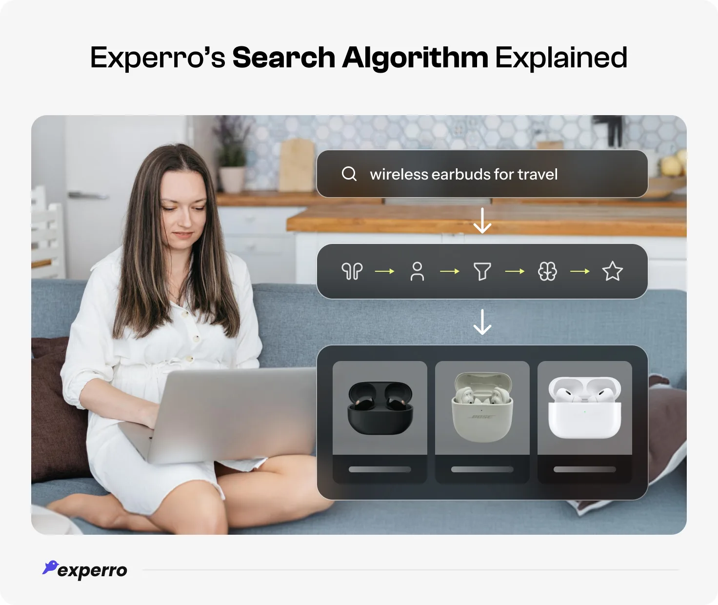 Product Search Algorithm Explained the Experro way