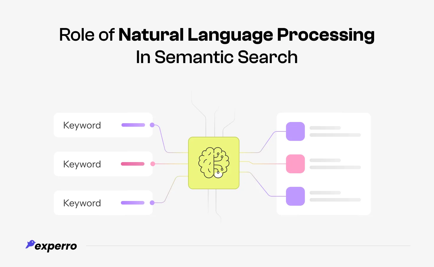 Role of Natural Language Processing NLP in semantic search Role of Natural Language Processing NLP in semantic search