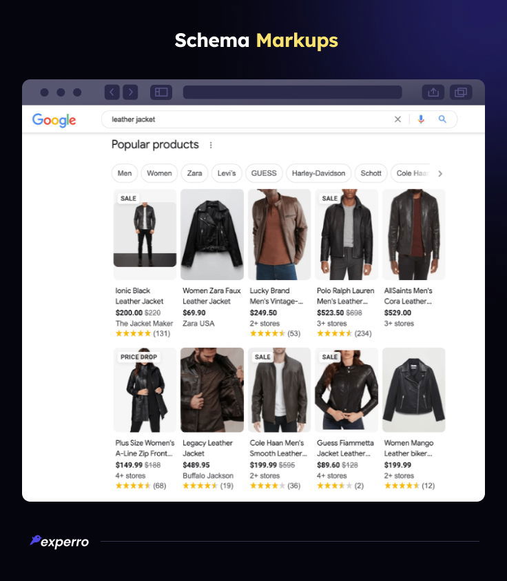 Schema Markups Schema Markups