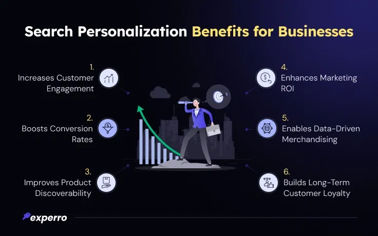 Search Personalization Benefits for Businesses Search Personalization Benefits for Businesses