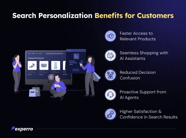 Search Personalization Benefits for Customers Search Personalization Benefits for Customers