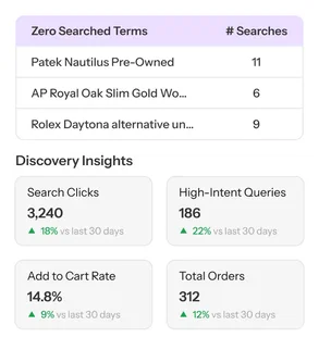 Sharper Discovery Insights