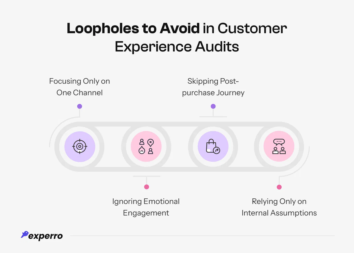 Shortcomings to Avoid in CX Audits Shortcomings to Avoid in CX Audits