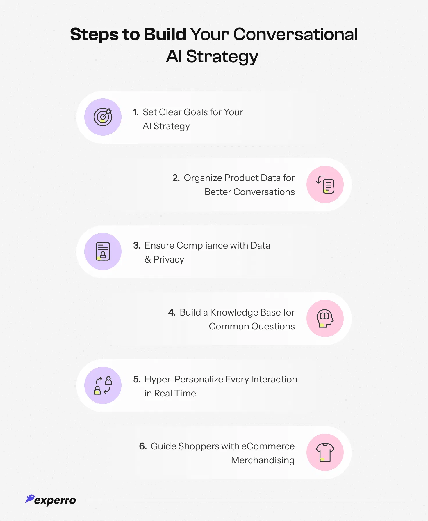 Steps to Build Your Conversational AI Strategy Steps to Build Your Conversational AI Strategy