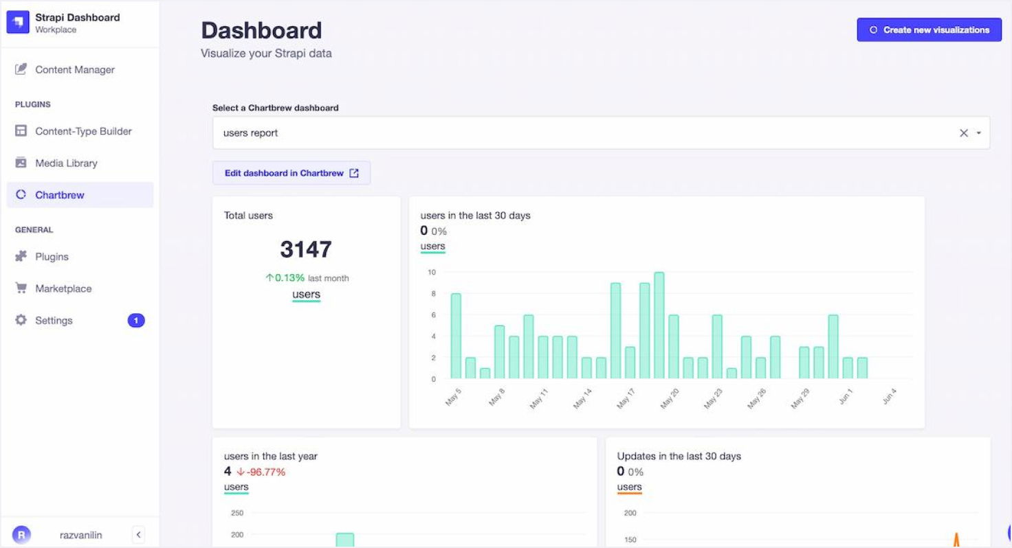 Strapi Headless CMS