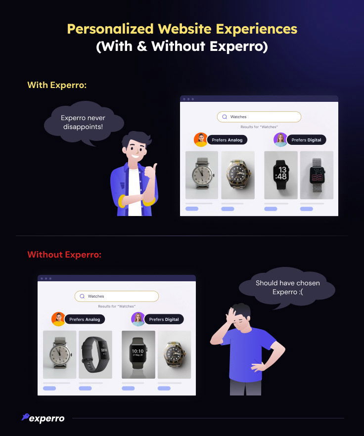 Web Personalization with Experro