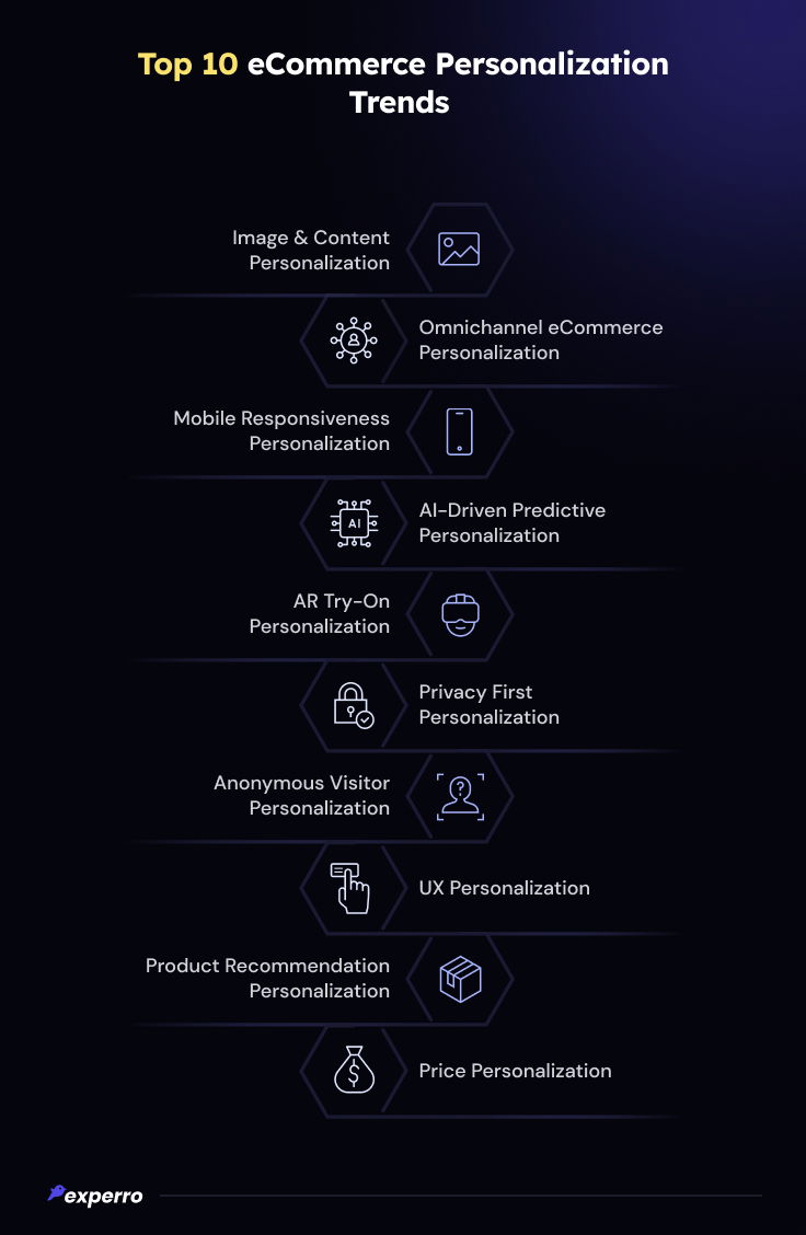 eCommerce Personalization Trends