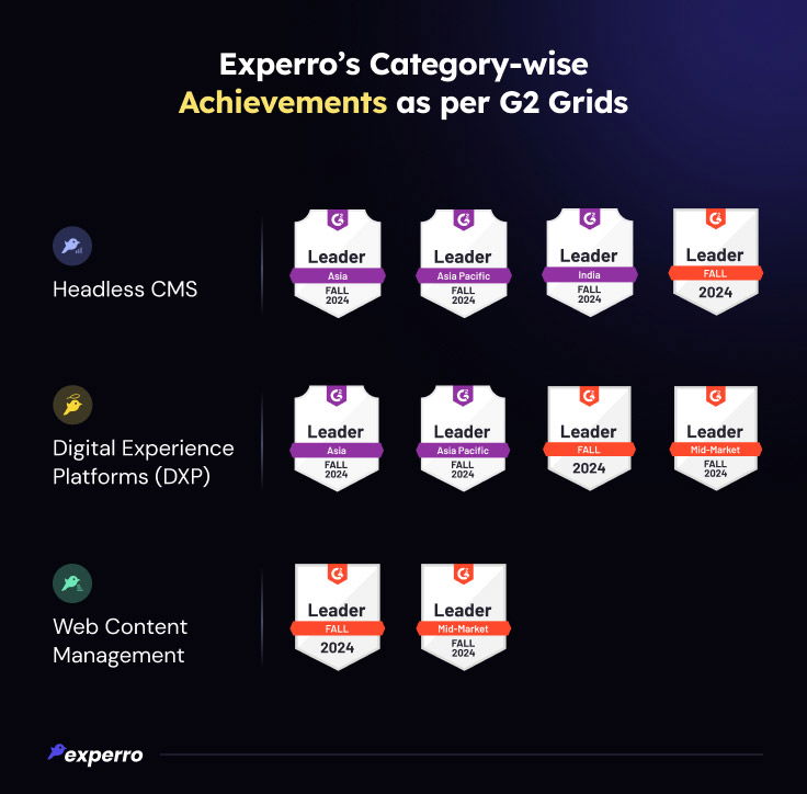 Experro's Achievements As Per G2 Grids Experro's Achievements As Per G2 Grids