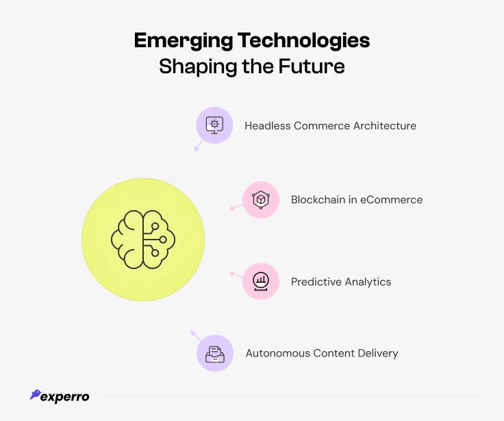Technologies Shaping the Future of eCommerce Technologies Shaping the Future of eCommerce