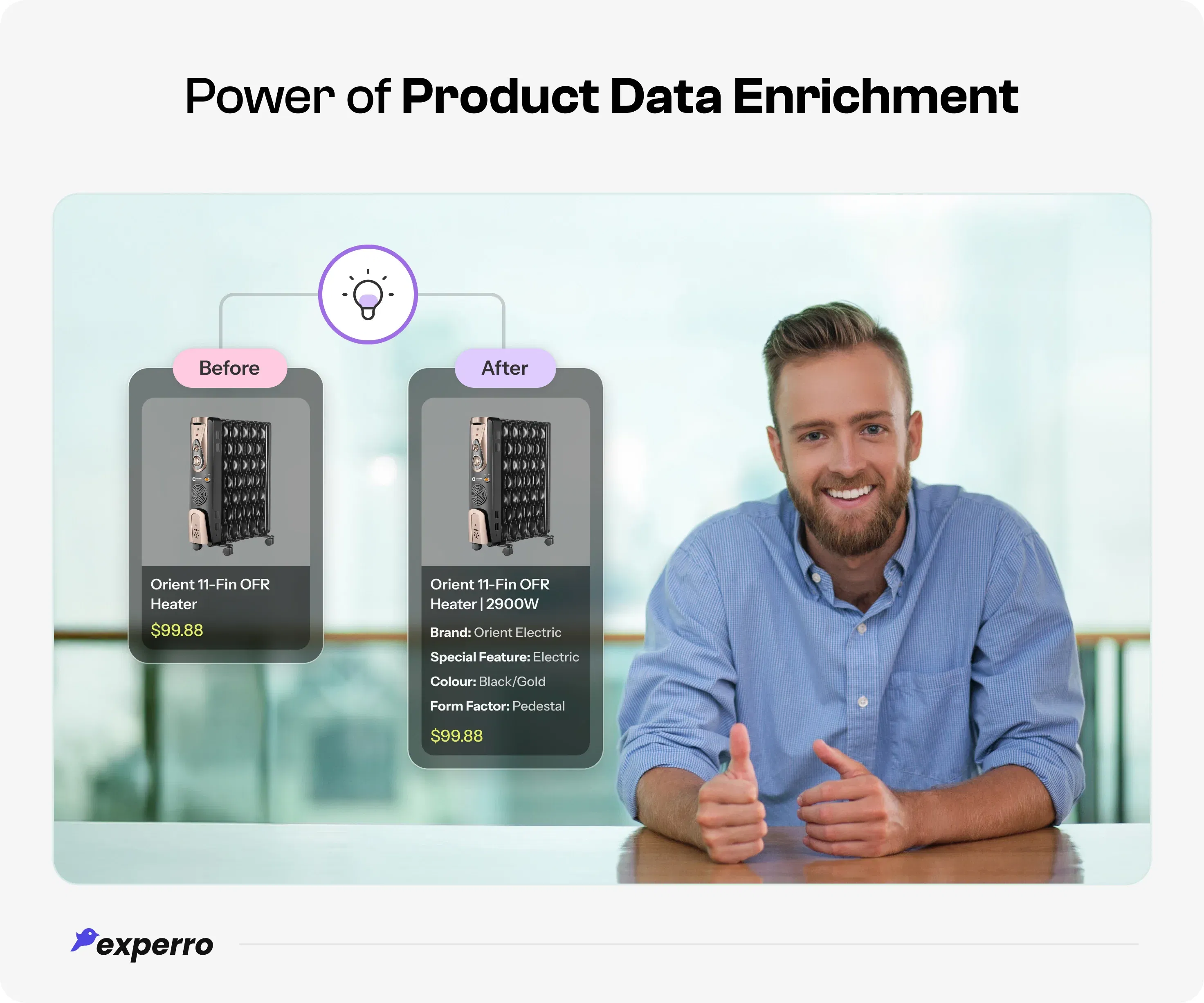 The Strength of Product Data Enrichment By Experro The Strength of Product Data Enrichment By Experro